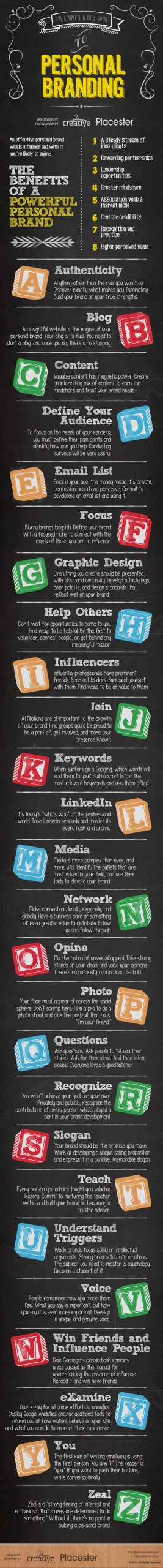 Personal Branding: The Complete A to Z Guide to Doing It Right Infographic 