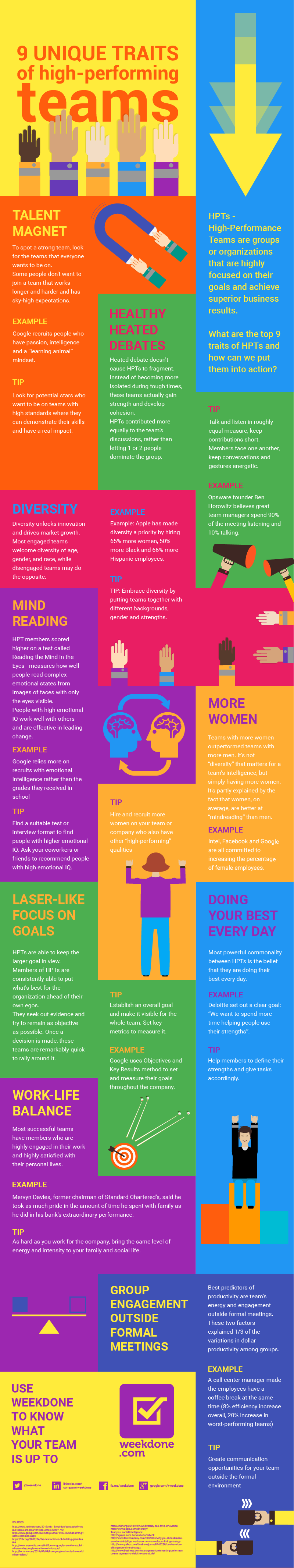 9 Unique Traits of High Performing Teams Infographic 