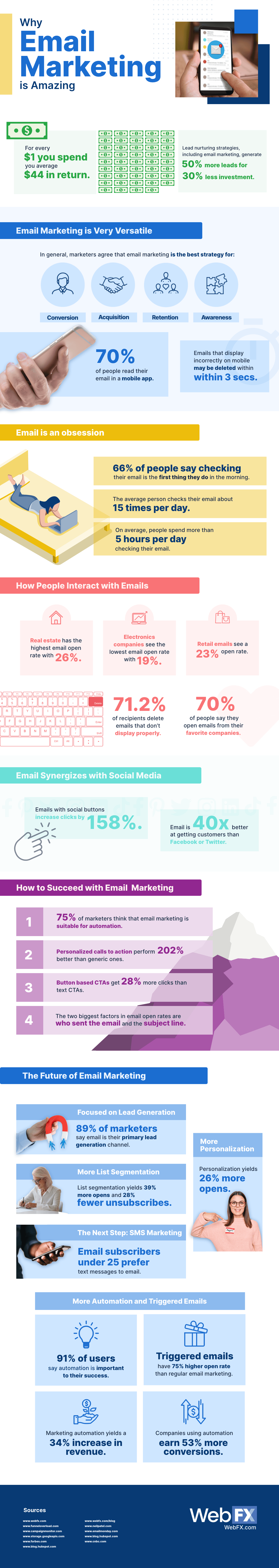 25+ Amazing Email Marketing Stats Infographic 